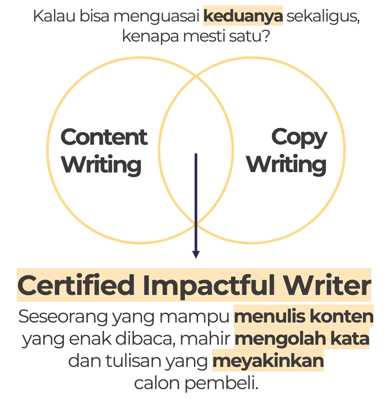 CIW adalah certified impactful writer, sertifikasi content writer